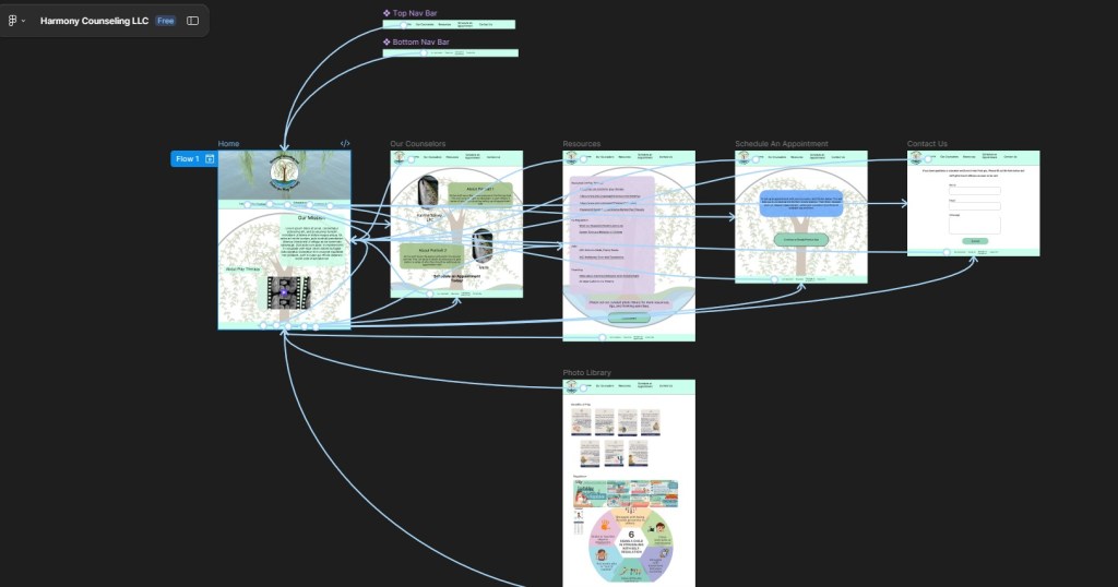 Image showing the prototyping flow on Figma